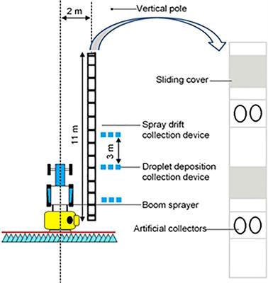 Evaluationof compact air-induction flat fan nozzles for herbicide applications: Spray drift and biological efficacy